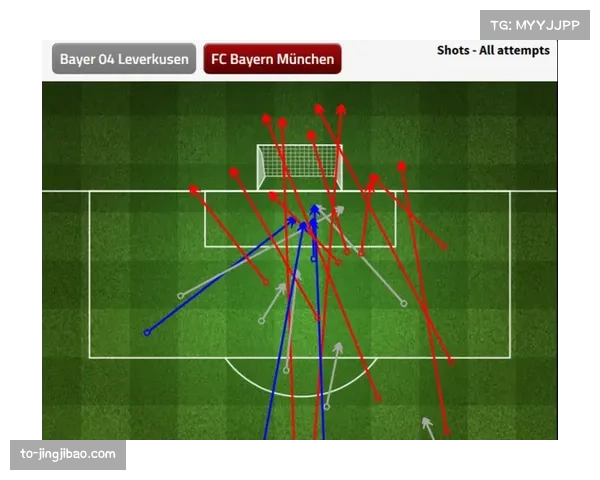 禁区外射门比例降至32% 球员远射选择更加谨慎 禁区外射门比例降至32% 球员远射选择更加谨慎
